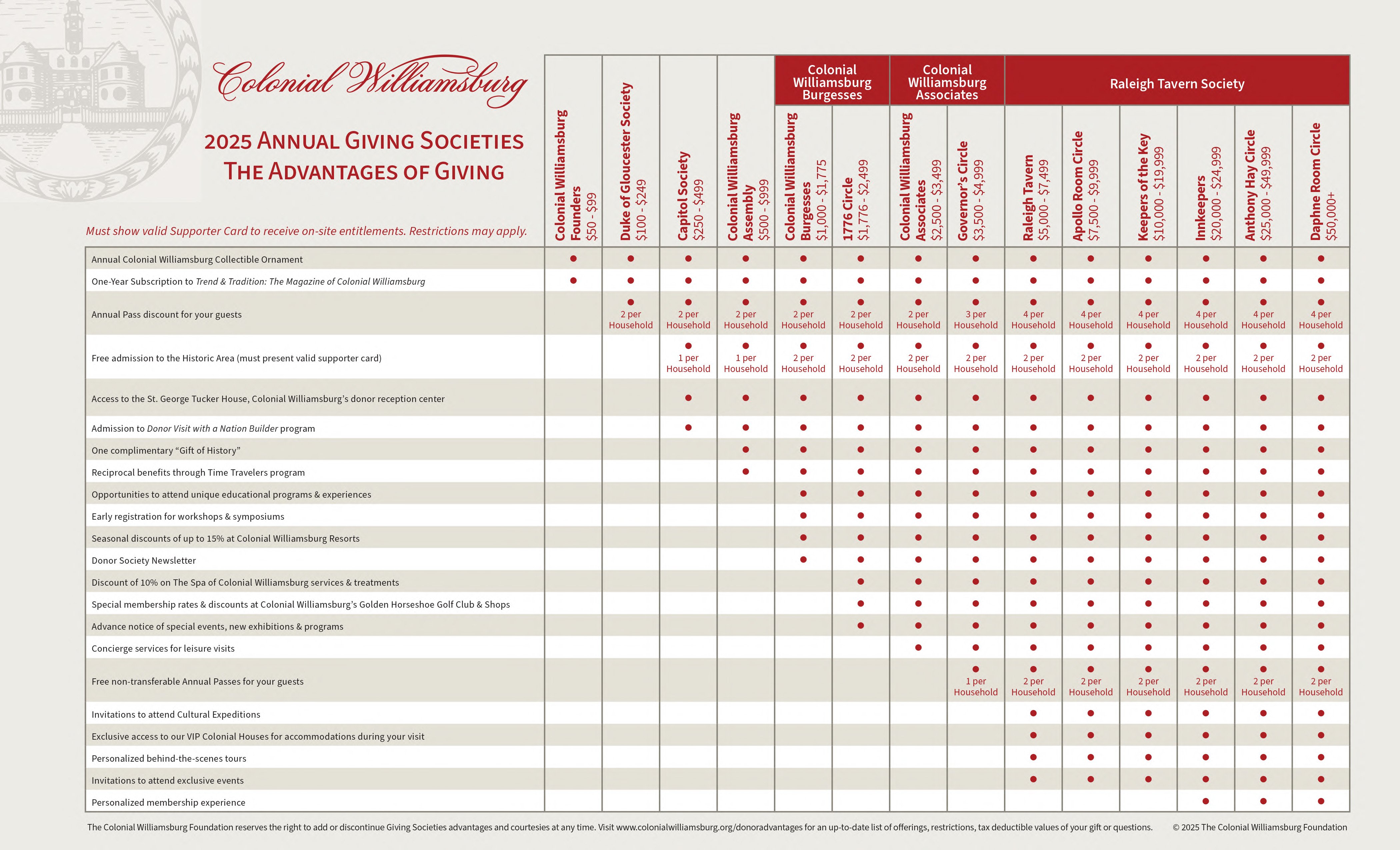 2025_Annual_Giving_Advanatges_FINAL-1