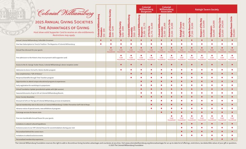 2025-Annual-Giving-Advanatges-1