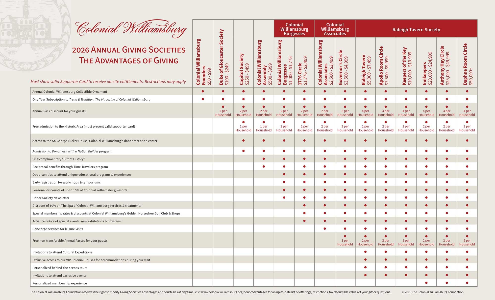 2026_Annual_Giving_Advanatges_FINAL-1