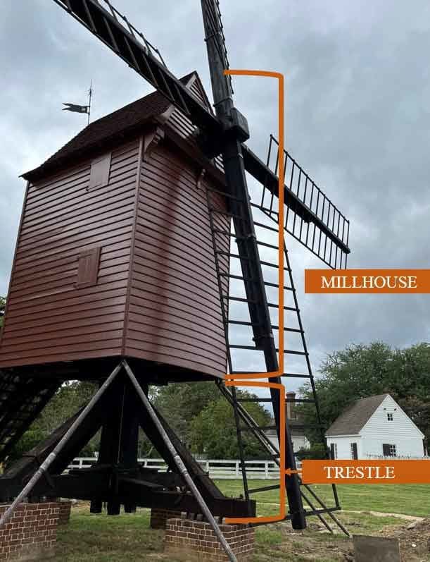 A photo of the breakdown in the anatomy of a windmill and it&#x27;s sections.