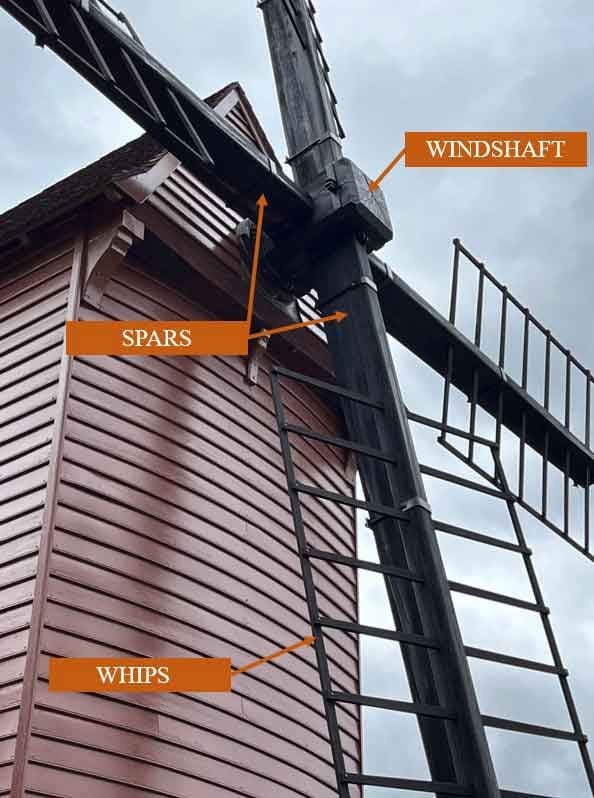 A photo of the breakdown in the anatomy of a windmill and it&#x27;s sections.