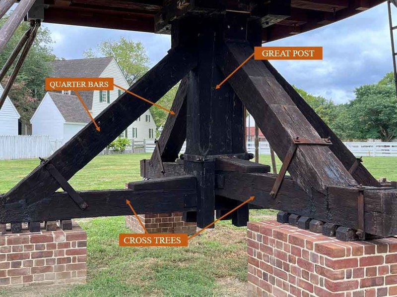 A photo of the breakdown in the anatomy of a windmill and it&#x27;s sections.