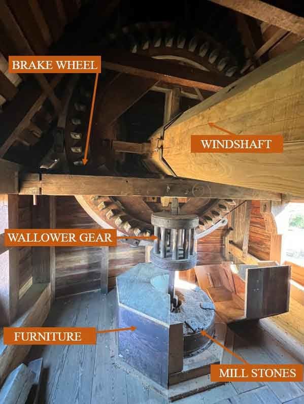 A photo of the breakdown in the anatomy of a windmill and it&#x27;s sections.