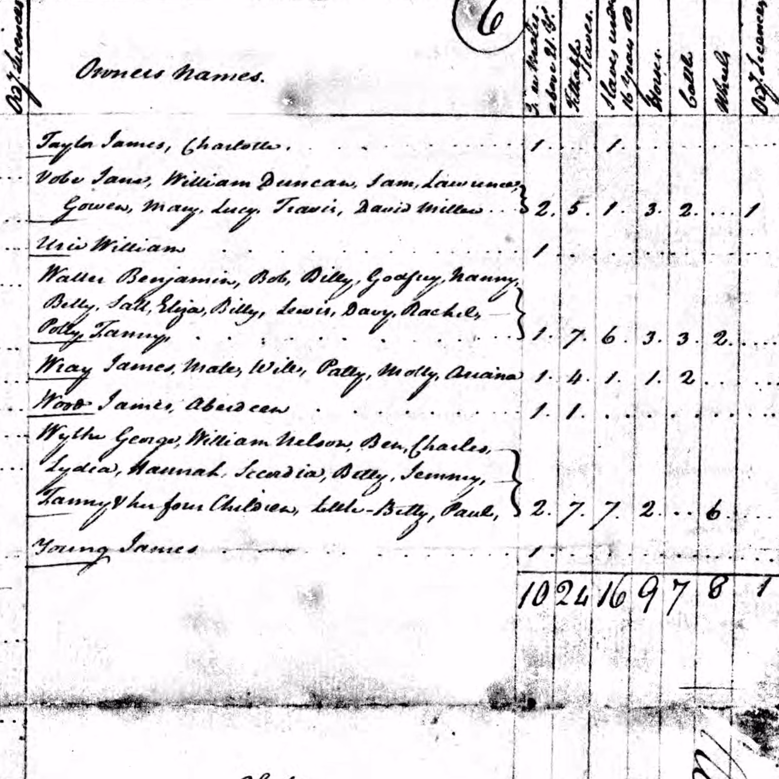 1783 Williamsburg Personal Property Taxes.